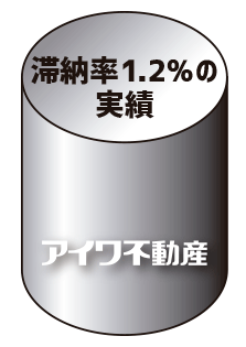 ǼΨ1.2%μ